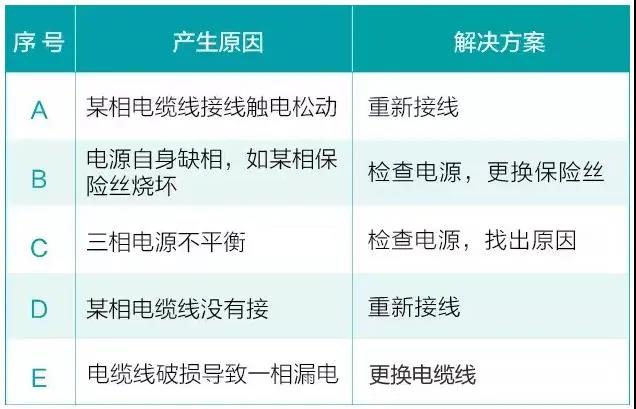 水泵為什么很容易損壞！