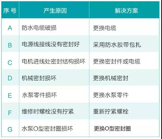 水泵為什么很容易損壞！